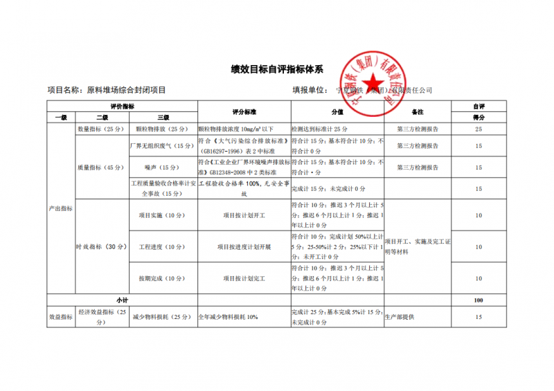 自评指标体系-（宁钢原料堆场）